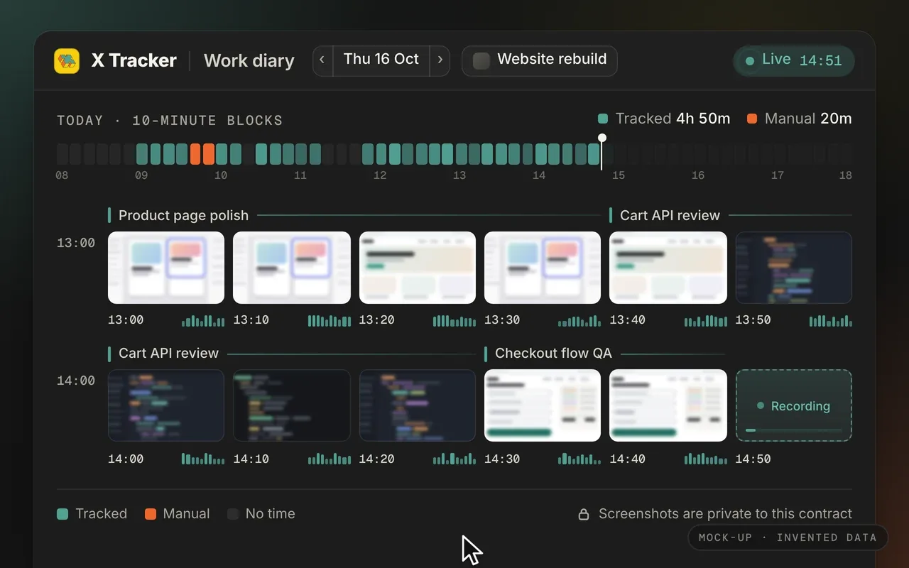 Mock-up with invented data: the X Tracker web diary, a day of 10-minute blocks in teal and orange with screenshot tiles